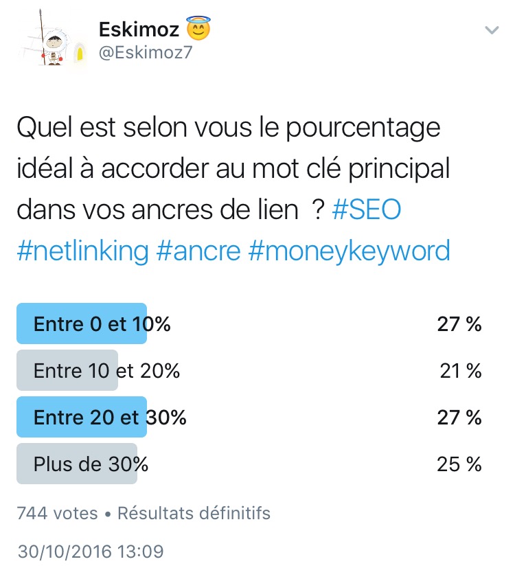 Quel pourcentage d ancres optimisees doit avoir votre profil de liens externes ?