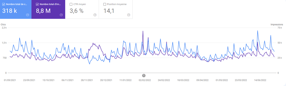 Consequence SEO Japanese Keyword hack Cas 2