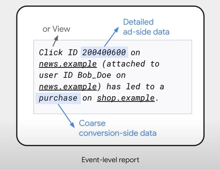 Privacy Sandbox de Google