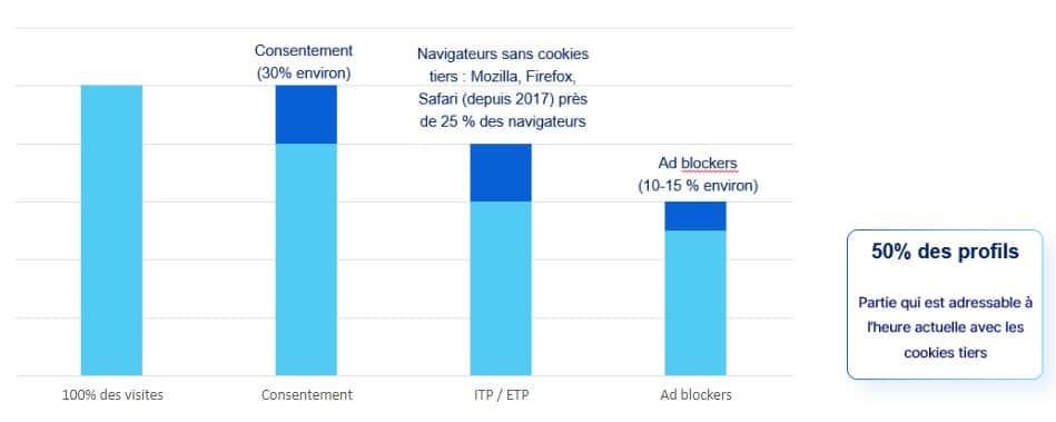 Privacy Sandbox