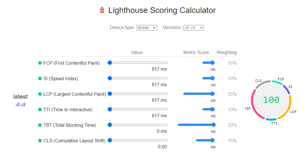 Lighthouse scoring calculator