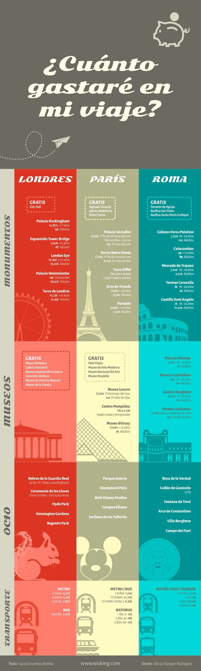 Ejemplo de infografía comparativa con datos de viaje para Londres, París y Roma