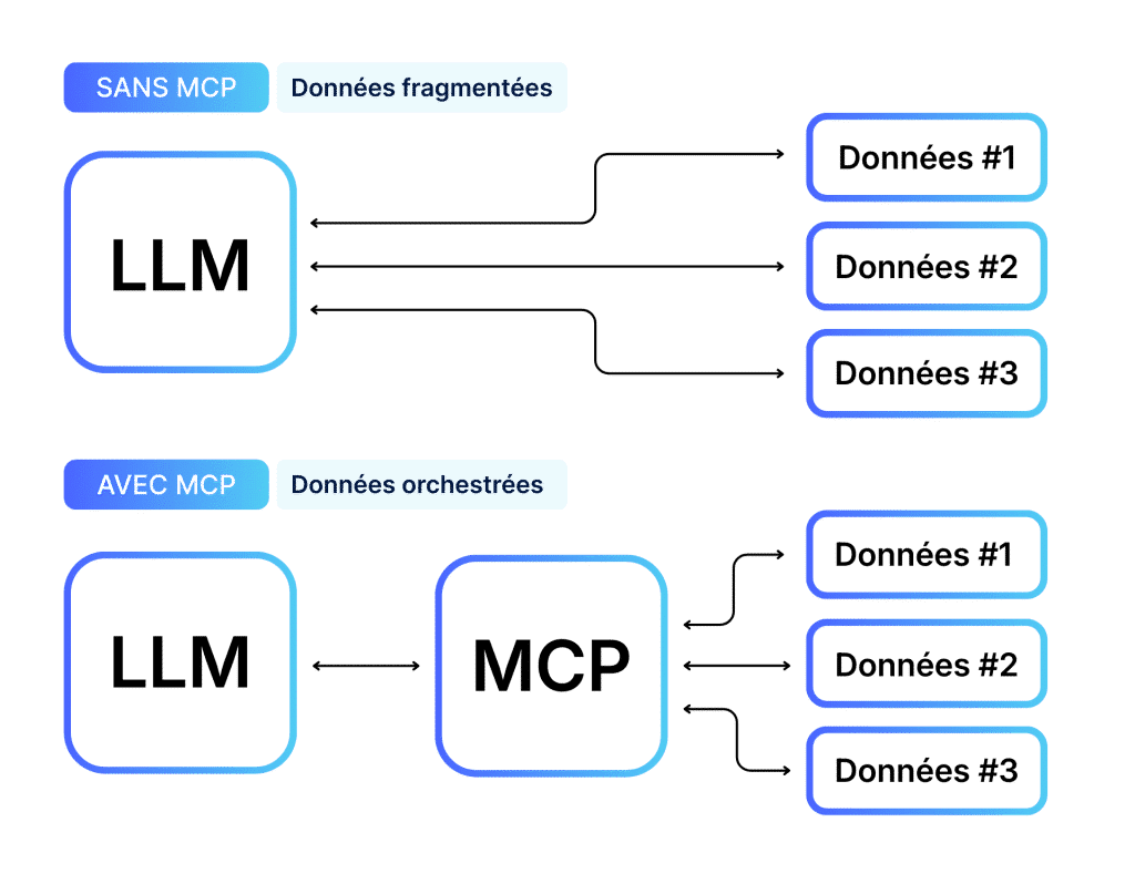 Model context protocol (MCP)