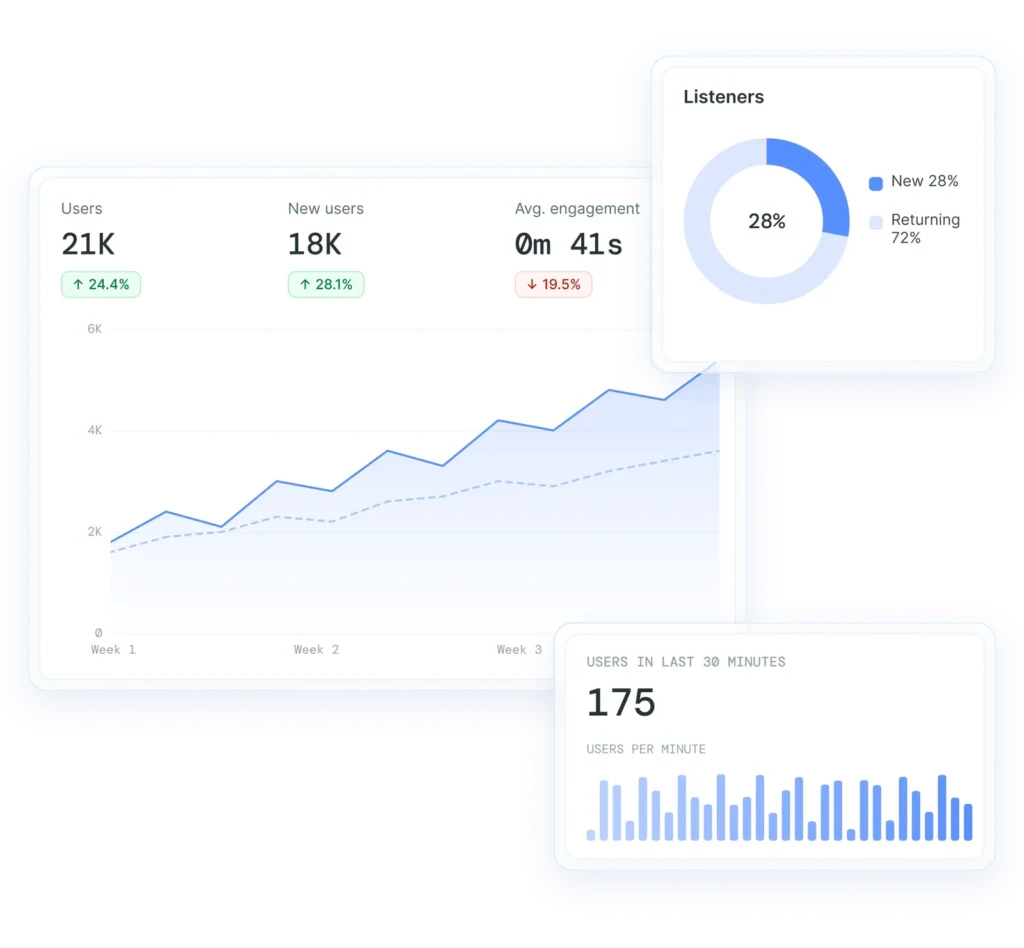 Statistiques d'audience d'un podcast de marque