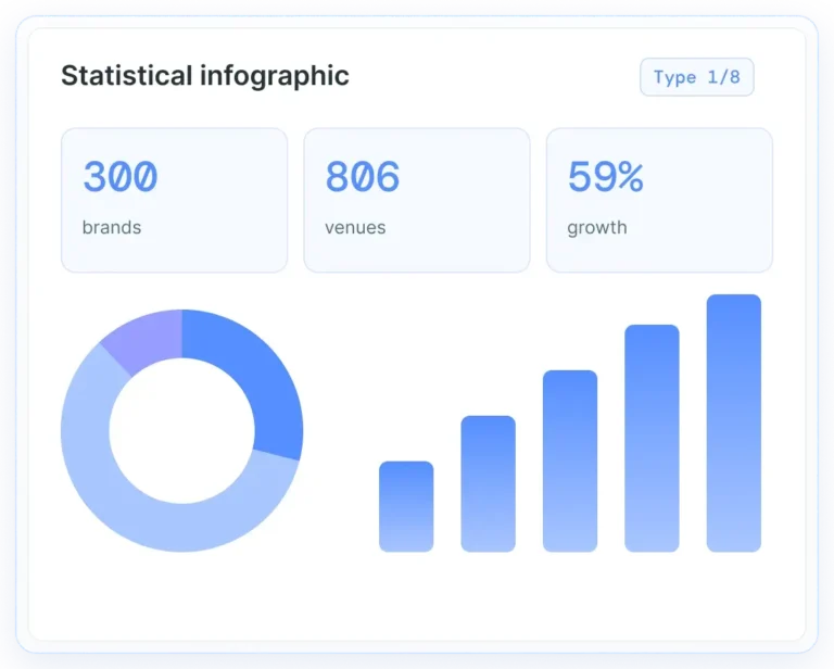 Exemple d'infographie statistique