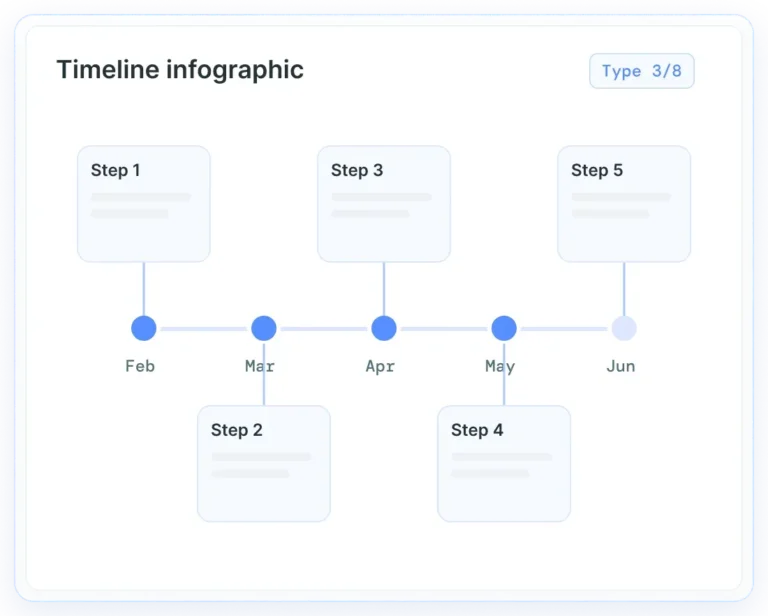 Exemple d'infographie chronologique