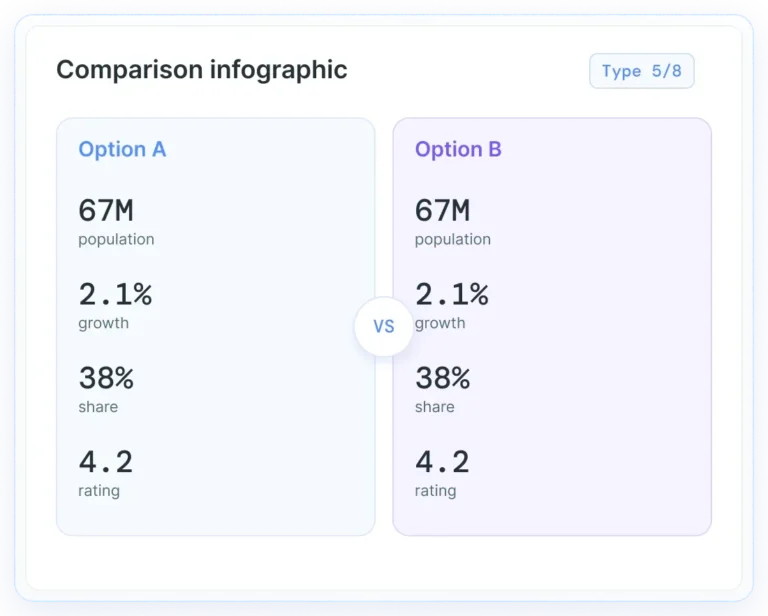 Exemple d'infographie comparative