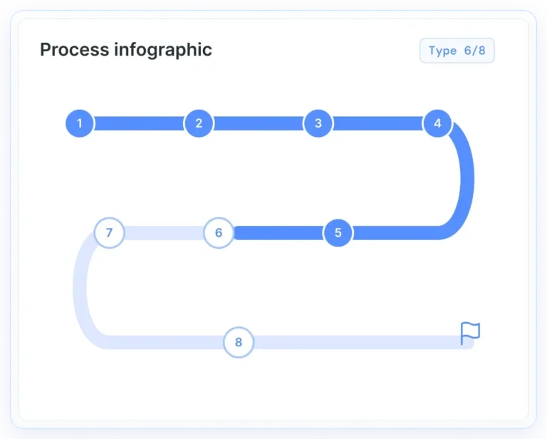 Exemple d'infographie processuelle