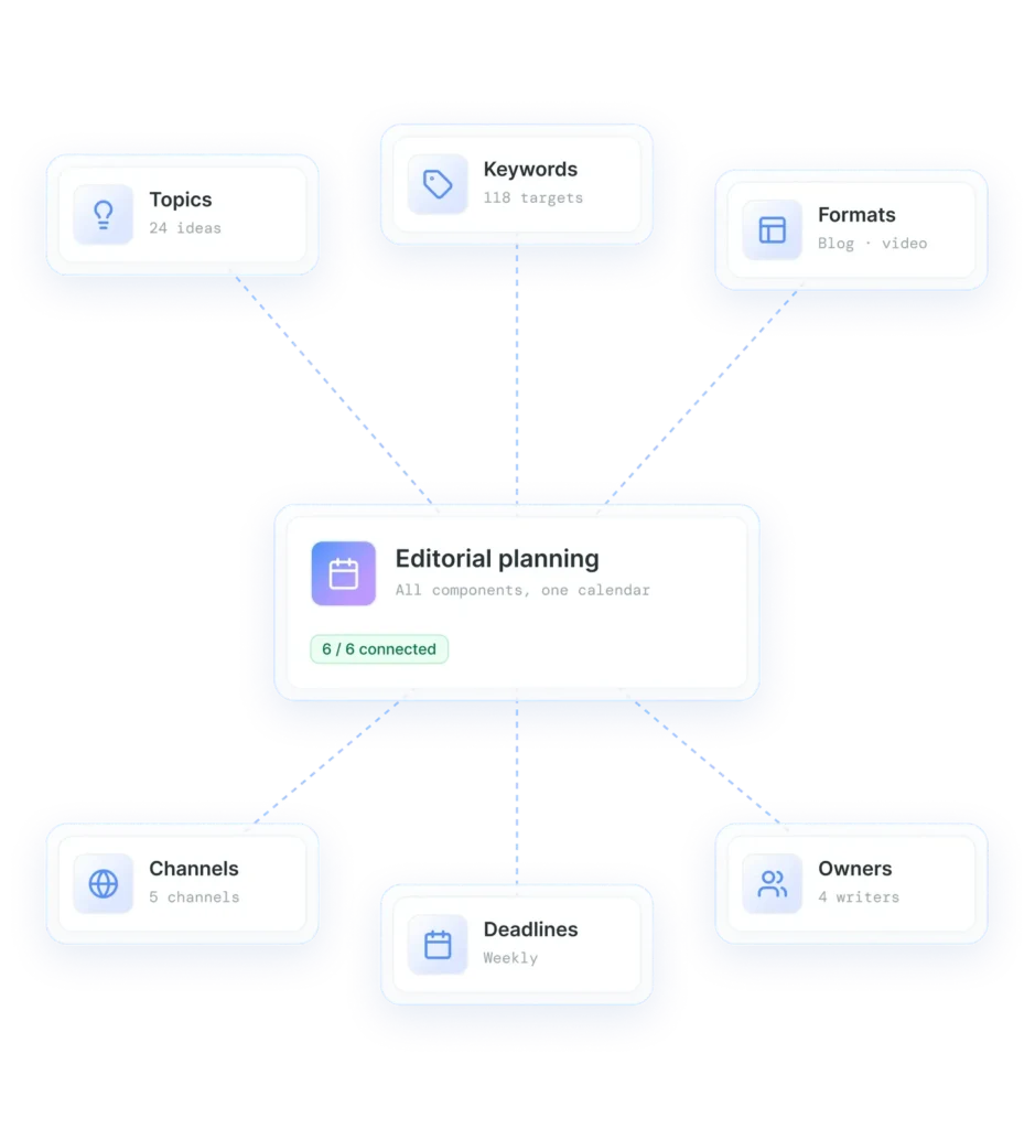 Composantes essentielles d'un planning éditorial