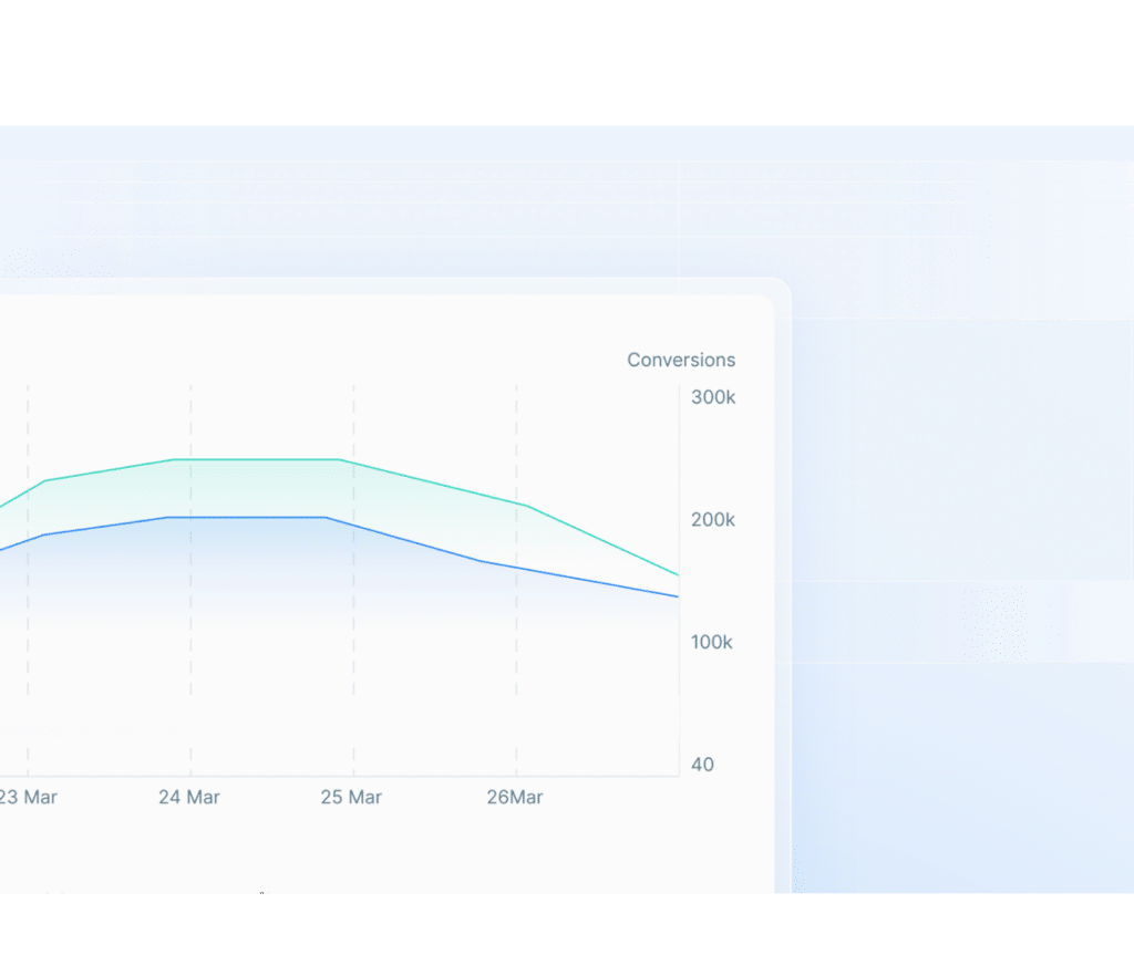 About - Performance