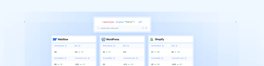 Indicateurs de performance de sites Webflow, WordPress et Shopify