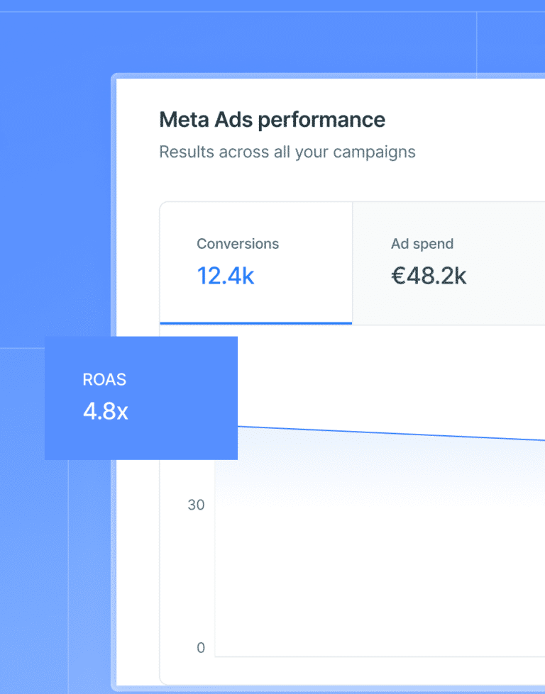 Performances Meta Ads : conversions, dépenses publicitaires et ROAS