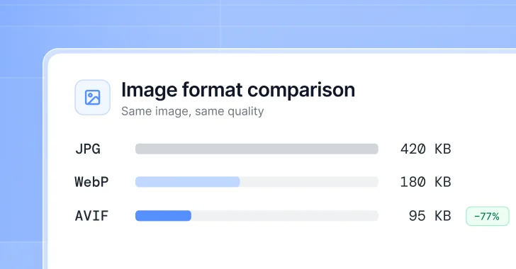 Images AVIF : Google adopte ce format d’image