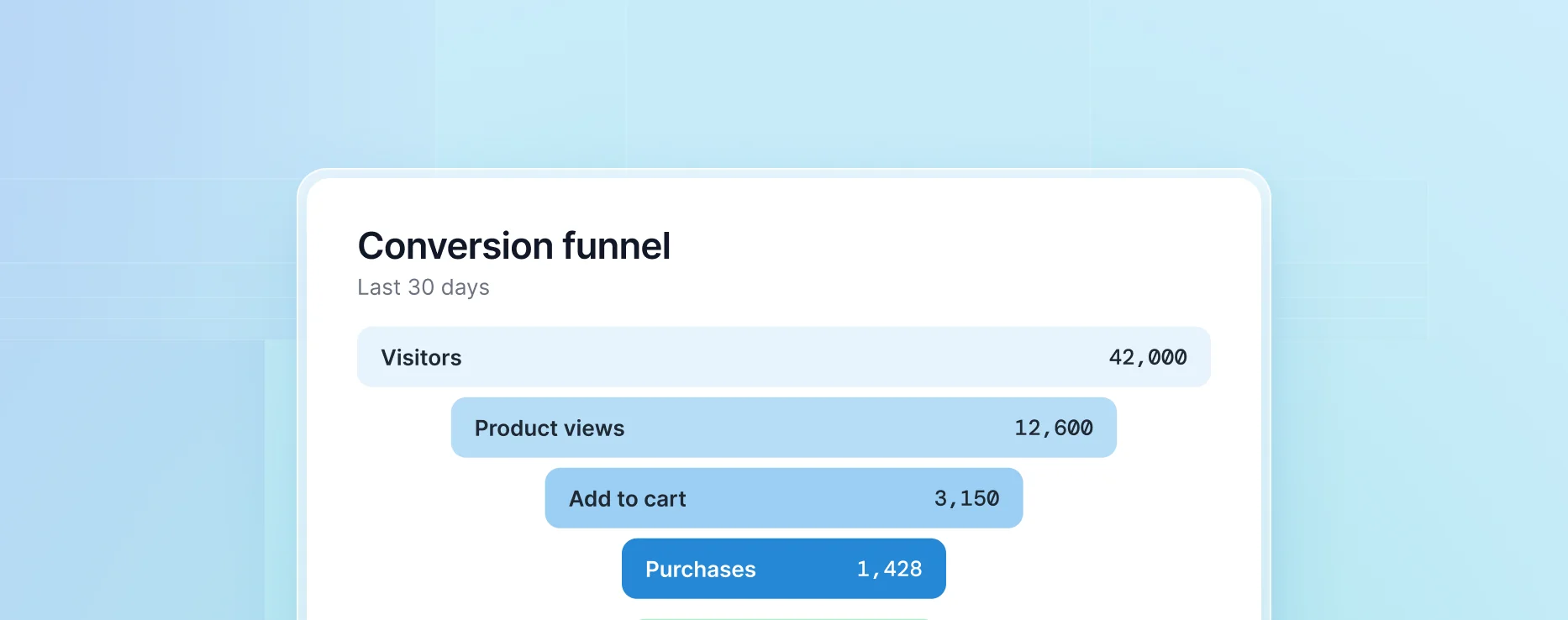 Taux de conversion : définition, calcul et interprétation du taux de conversion en marketing