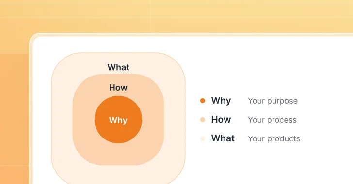 Golden Circle : trouver votre Why pour réussir votre stratégie digitale