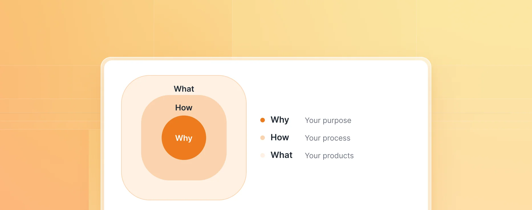 Golden Circle : trouver votre Why pour réussir votre stratégie digitale