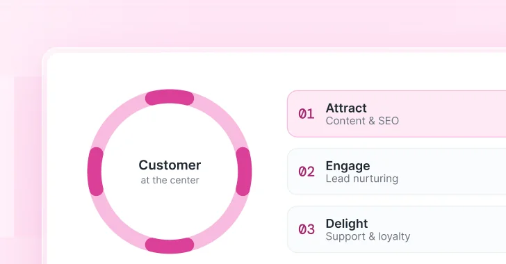 Qu’est-ce que l’Inbound marketing ?