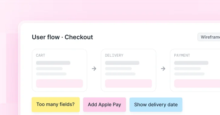 UX Design: découvrez les principes du «design de l’expérience utilisateur» et ses applications concrètes