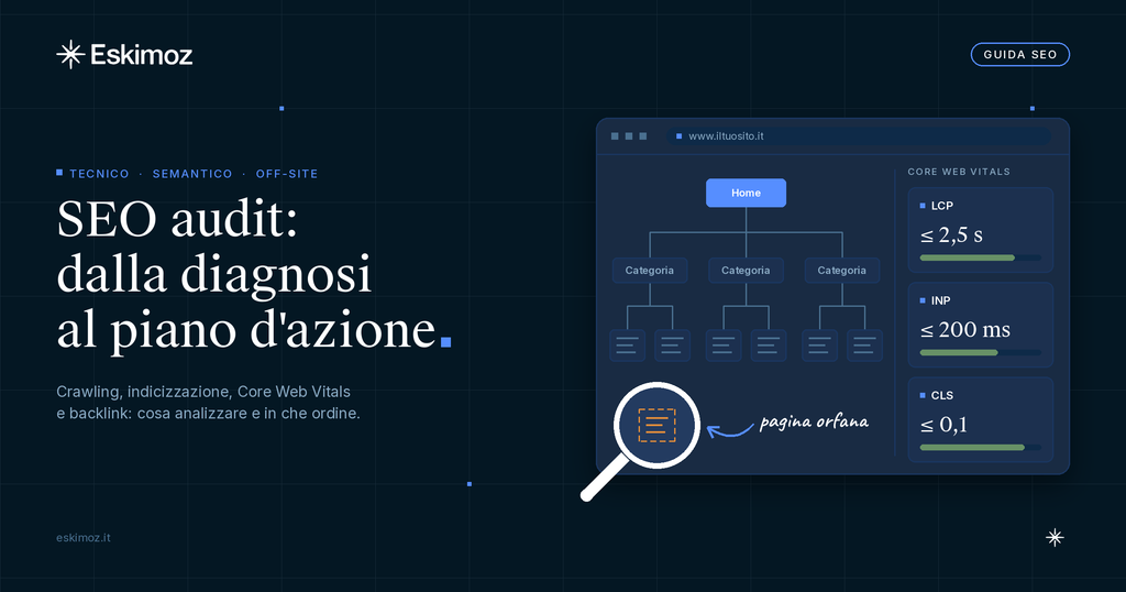 Illustrazione di un SEO audit: albero di crawling di un sito con una pagina orfana sotto la lente e soglie dei Core Web Vitals