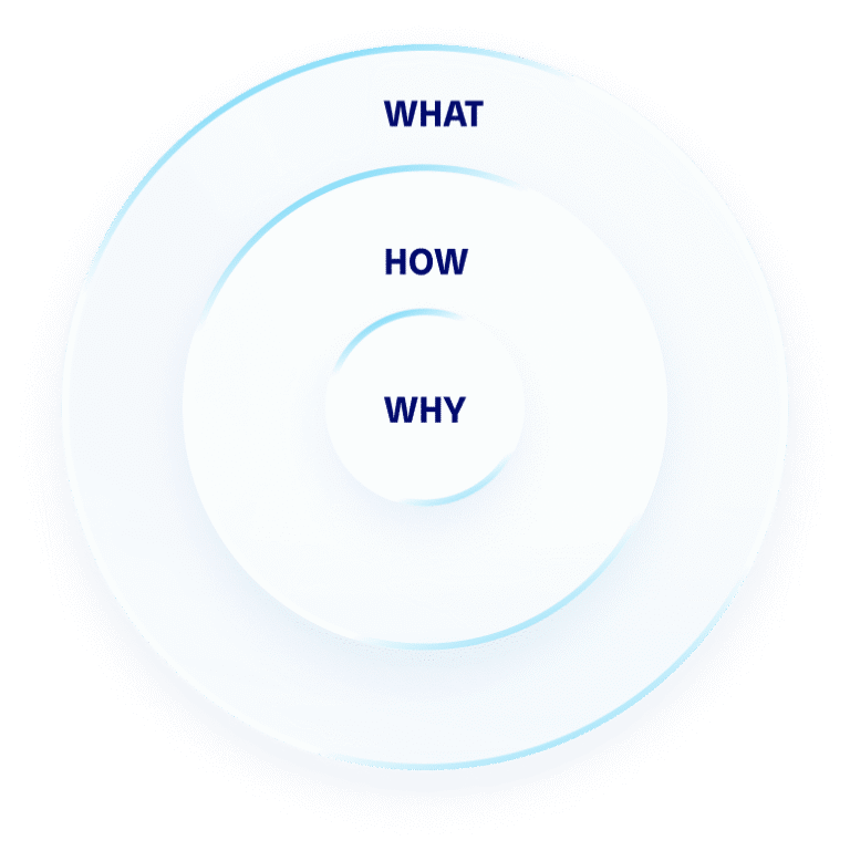 golden circle