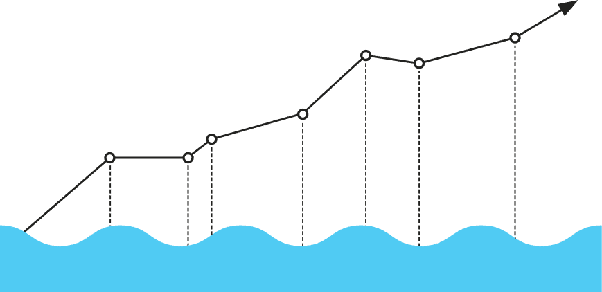 growth marketing